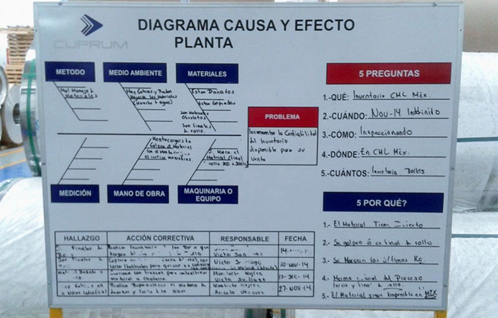 pizarron calidad en la fuente