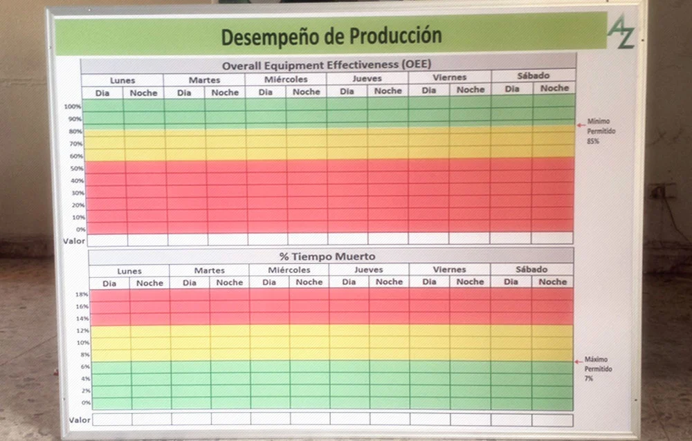 Pintarron de Produccion