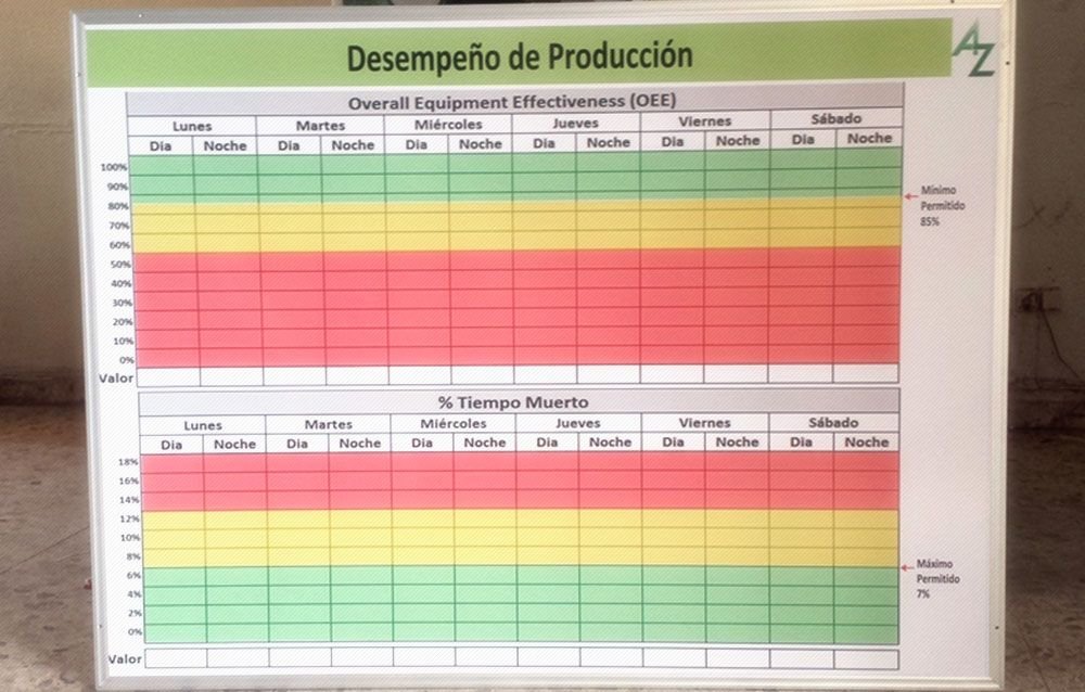 Pintarron de Produccion